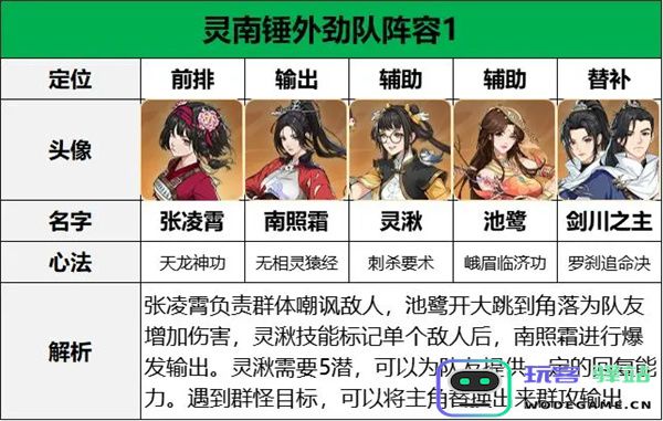 对决剑之川张凌霄阵容搭配推荐