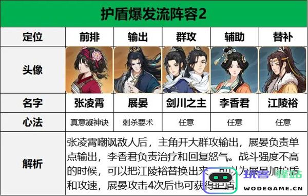 对决剑之川张凌霄阵容搭配推荐