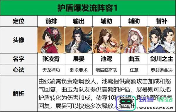 对决剑之川张凌霄阵容搭配推荐