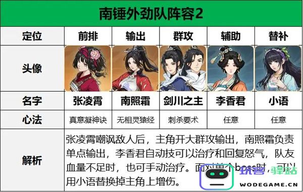 对决剑之川张凌霄阵容搭配推荐