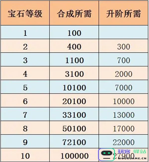佣兵小镇宝石系统详解与搭配推荐