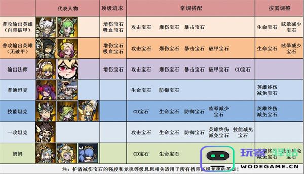 佣兵小镇宝石系统详解与搭配推荐