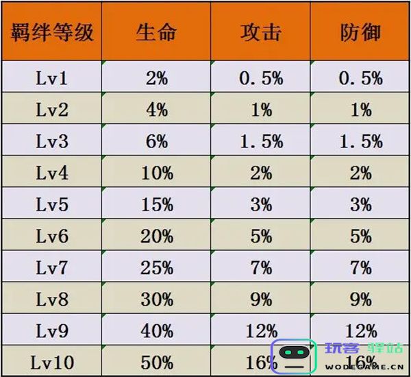 佣兵小镇宝石系统详解与搭配推荐