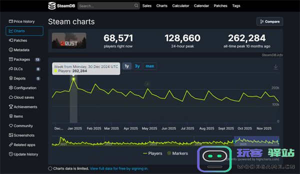 TGA之后，SOC手游迎来Rust时刻？