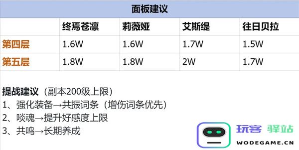 银与绯光明圣陵第四第五层打法攻略