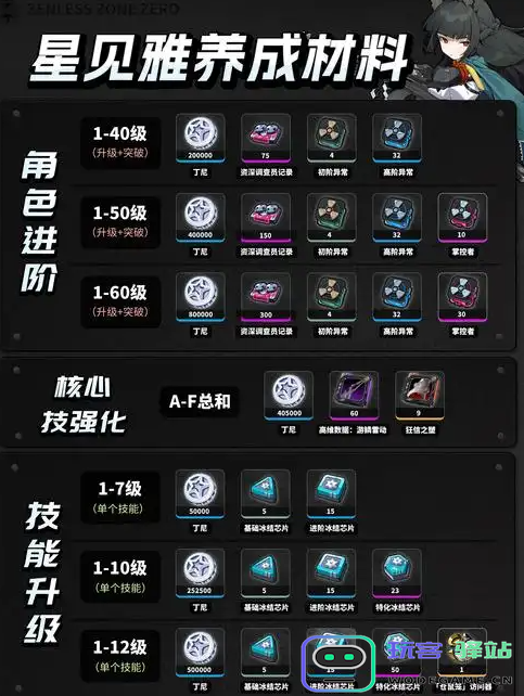 如何有效培养绝区零星见雅的技能与特长，实现全面发展与提升