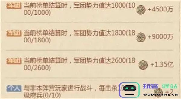 这城有良田新版雄途大业高分攻略