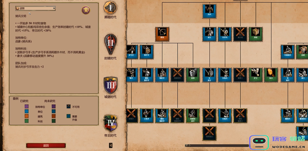 帝国时代2后期最强的国家是谁