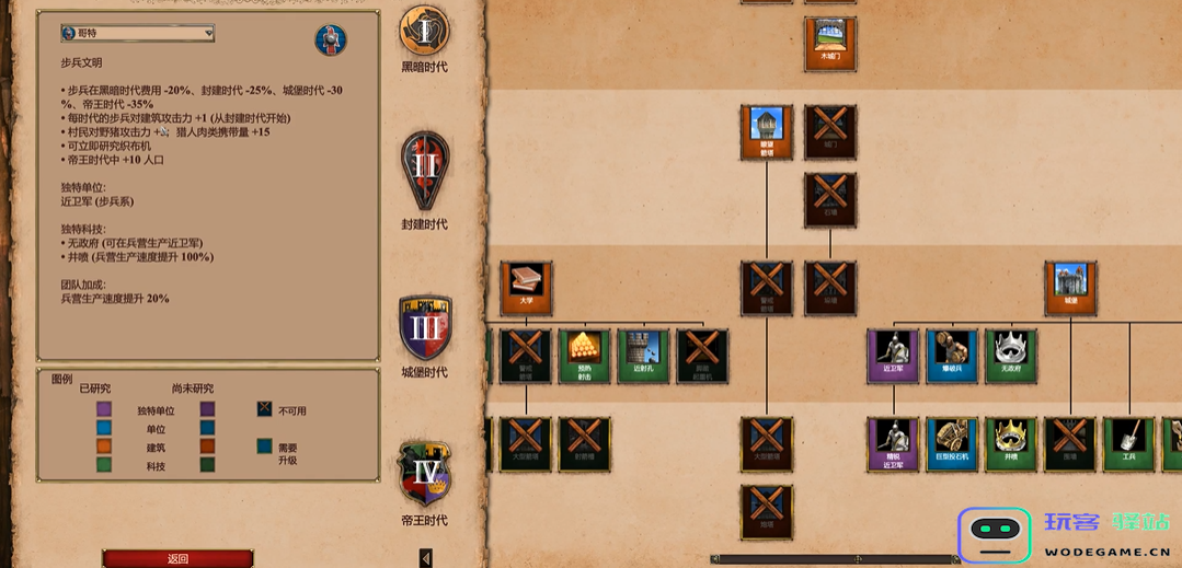帝国时代2后期最强的国家是谁