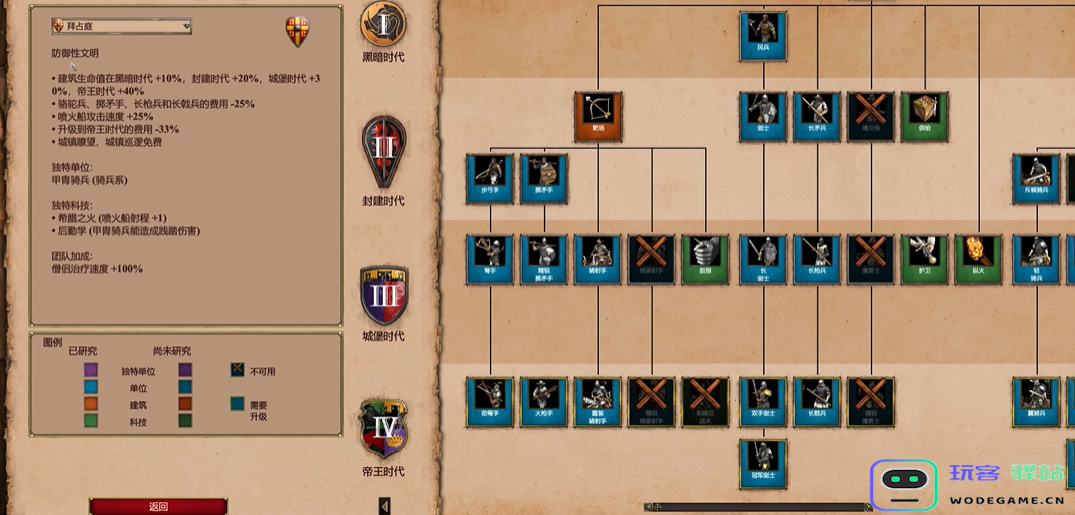 帝国时代2后期最强的国家是谁