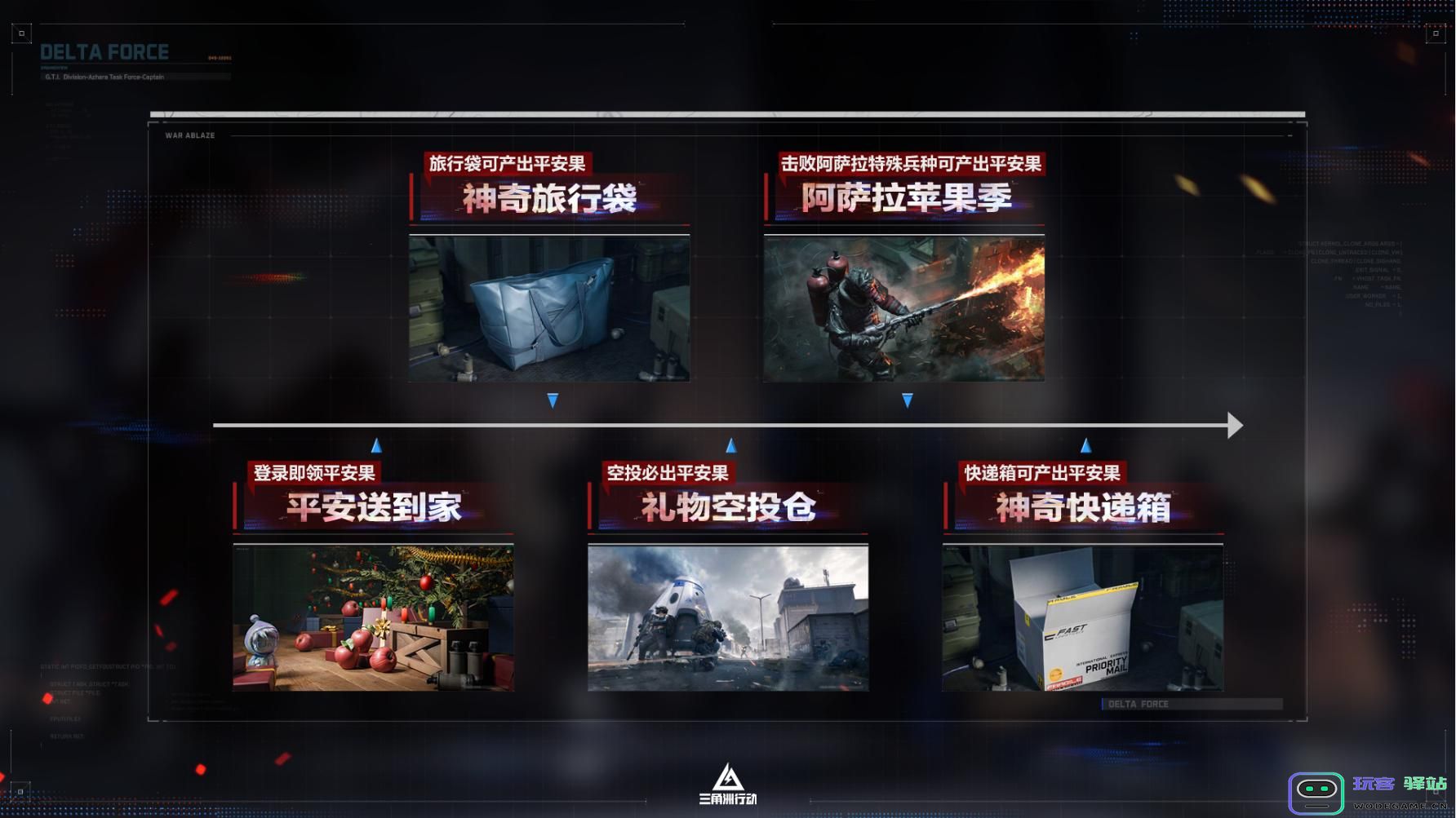 三角洲行动吃的在哪里